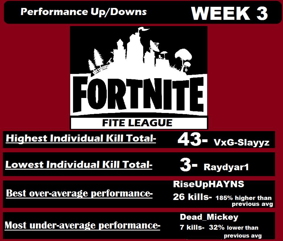 S02Week3 – Fortnite Fite League (PS4)