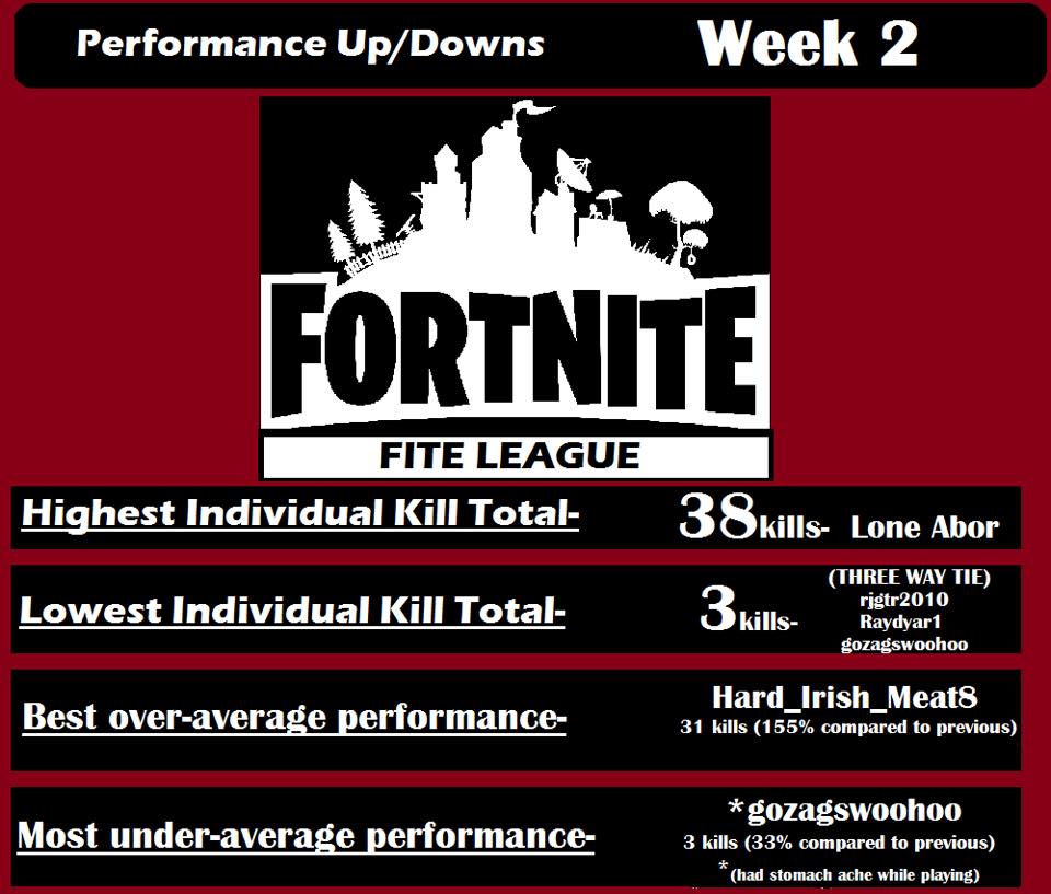 S02Week2 – Fortnite Fite League (PS4)