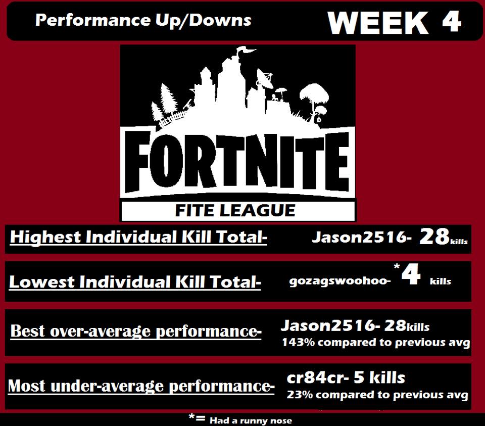 S02Week4 – Fortnite Fite League (PS4)